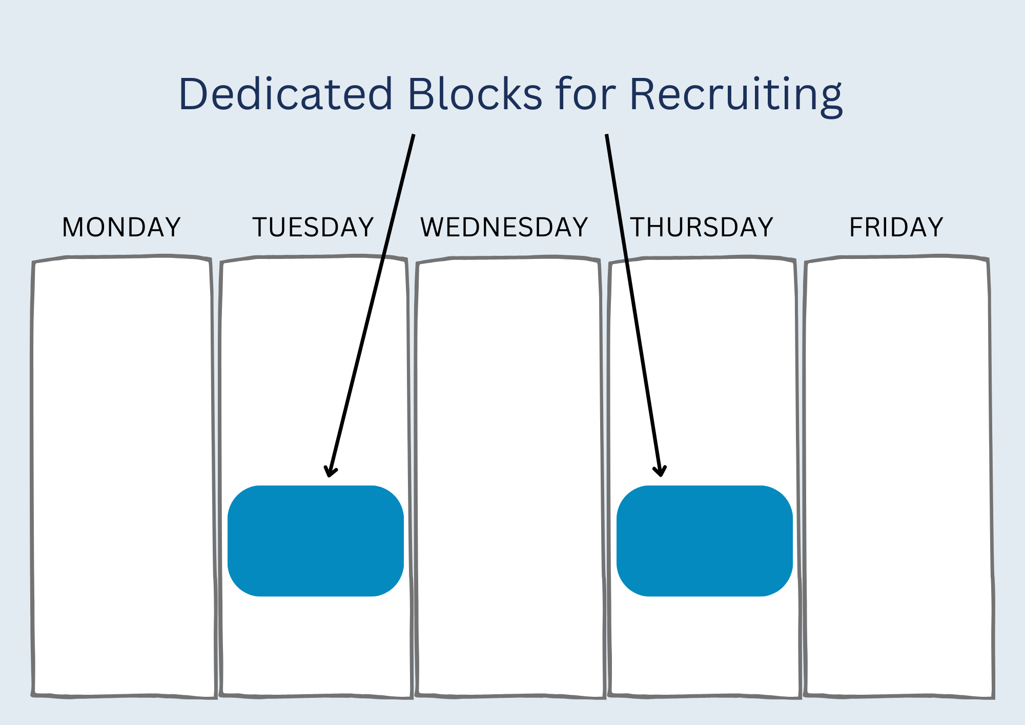 Optimizing the Interviewing and Hiring Process: A Manager's Strategy