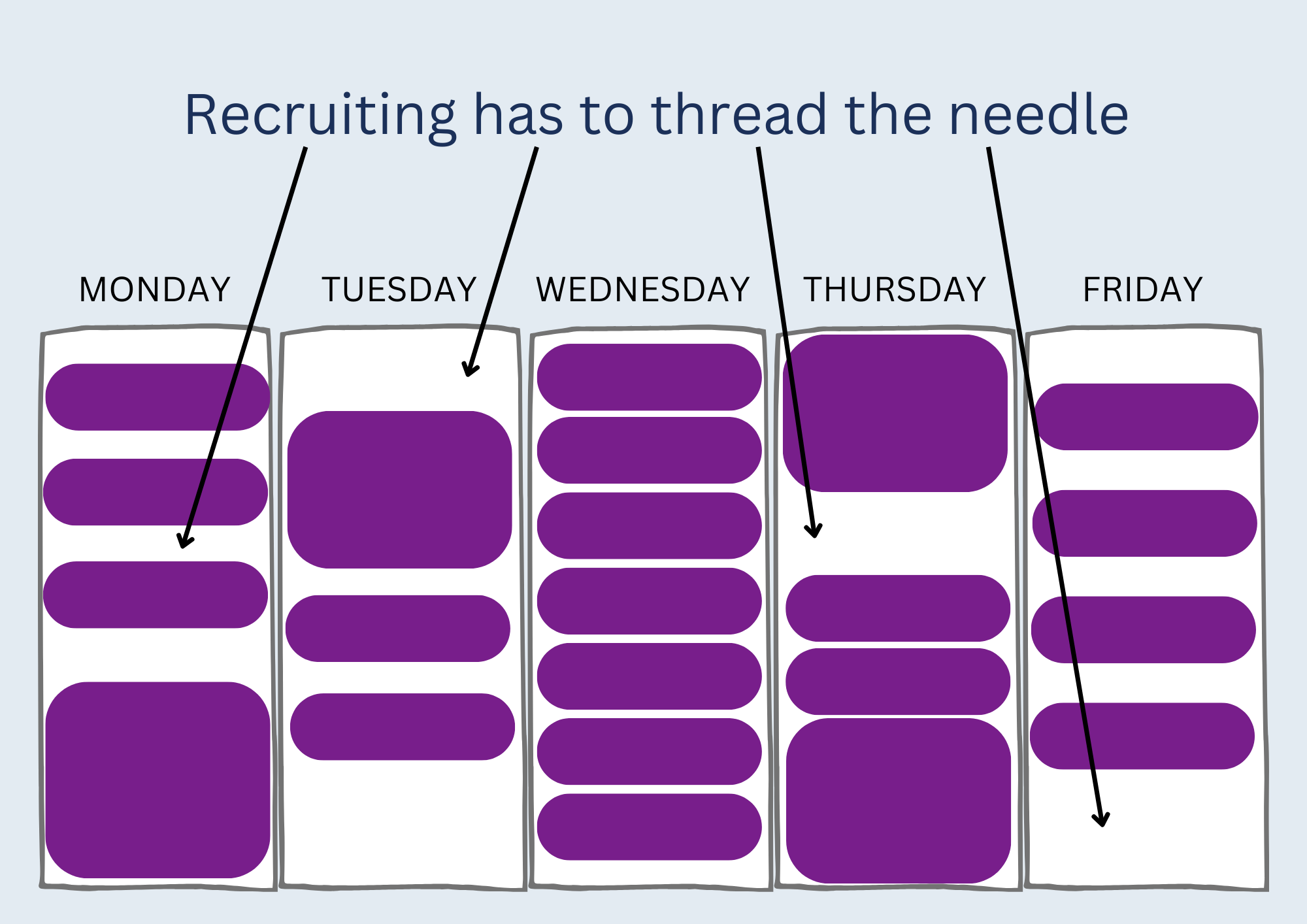 Optimizing the Interviewing and Hiring Process: A Manager's Strategy